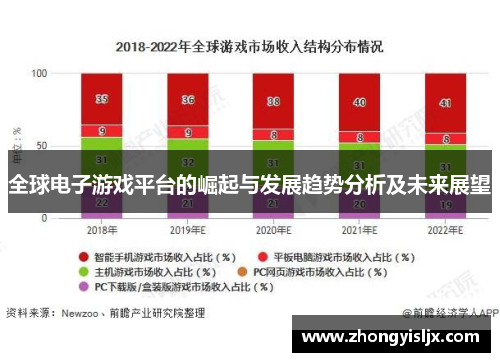 全球电子游戏平台的崛起与发展趋势分析及未来展望