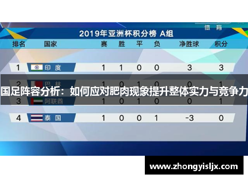 国足阵容分析：如何应对肥肉现象提升整体实力与竞争力