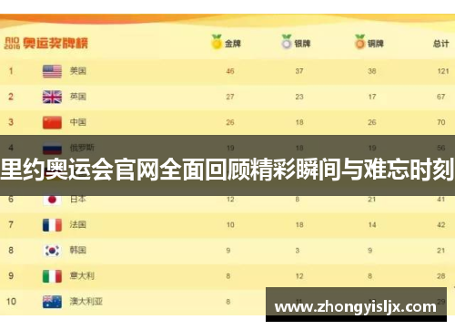 里约奥运会官网全面回顾精彩瞬间与难忘时刻