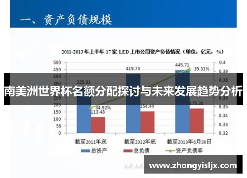 南美洲世界杯名额分配探讨与未来发展趋势分析