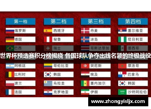 世界杯预选赛积分榜揭晓 各国球队争夺出线名额的终极战役